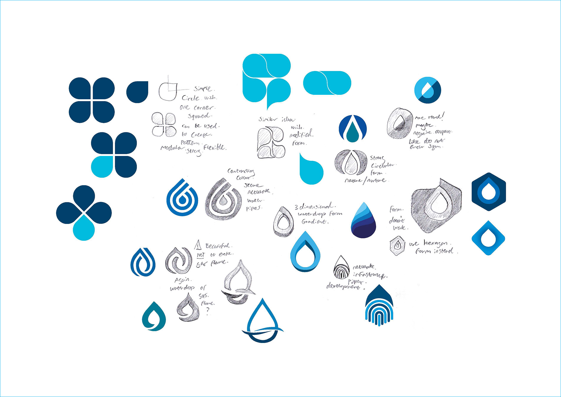 Hydroconseil: Logo developement